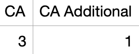 CSV_AdditionalItemShipping.png