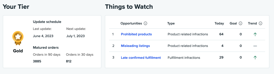 WSS_Overview-YourTier-ThingsToWatch_6.2023.png