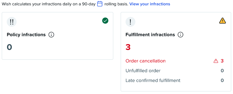 WSS_FulfillmentInfractions_5.1.2022.png