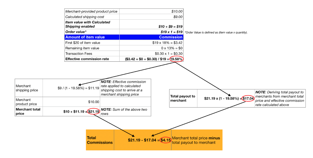 CommishEx1_CalcTotalCommission_7.22.2022.png