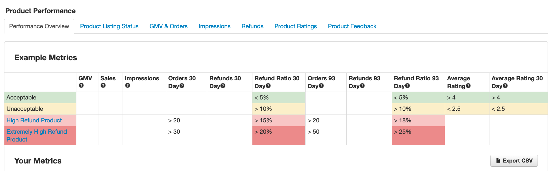 ProdPerfMetrics2_en-us.png