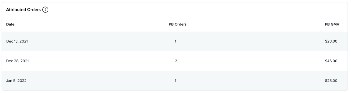 PB_AttributedOrders_4.15.2022.png
