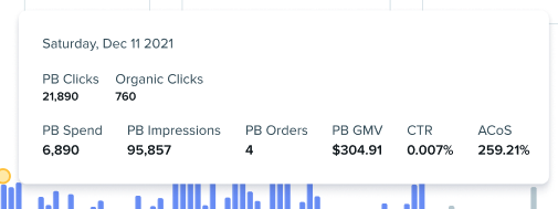 PB_ProductView_ChartPop-Up_4.19.2022.png