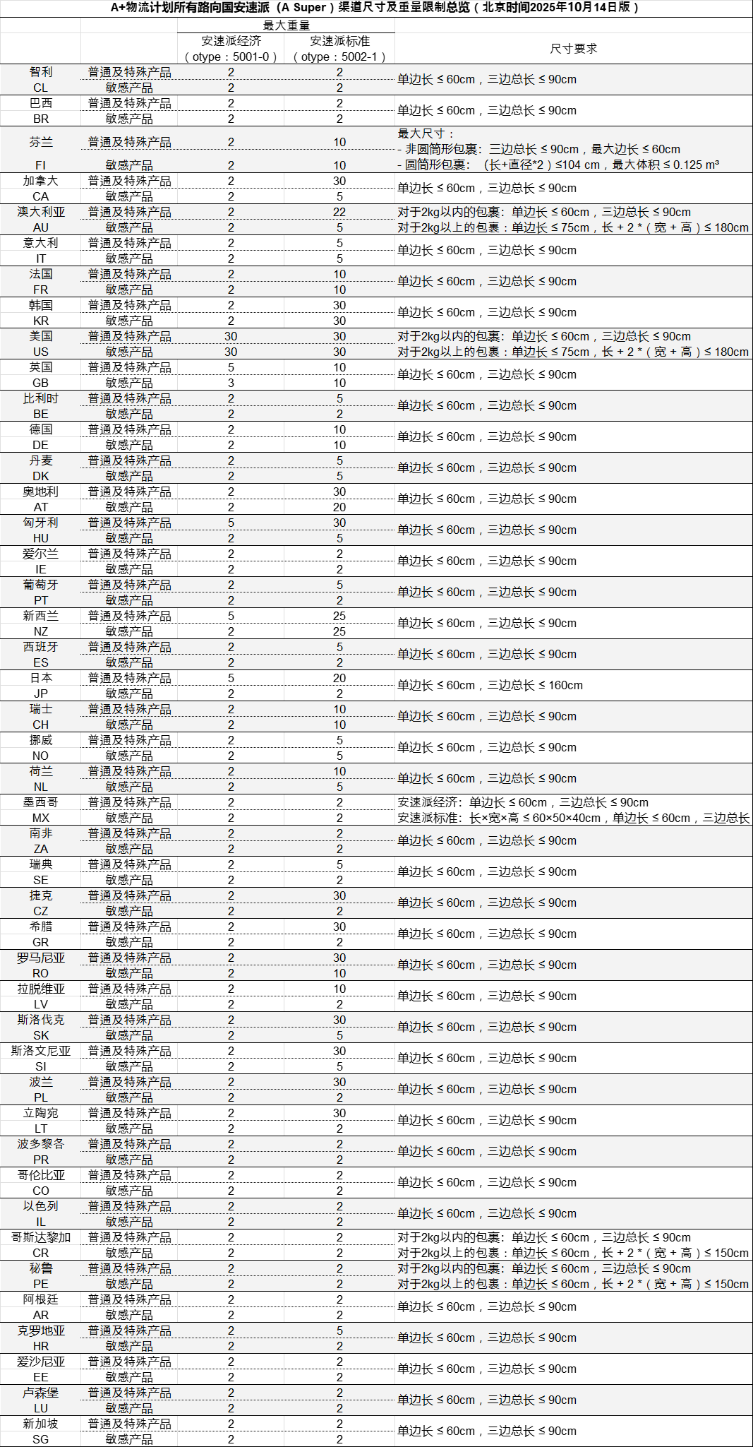 Max Weight 251014.png