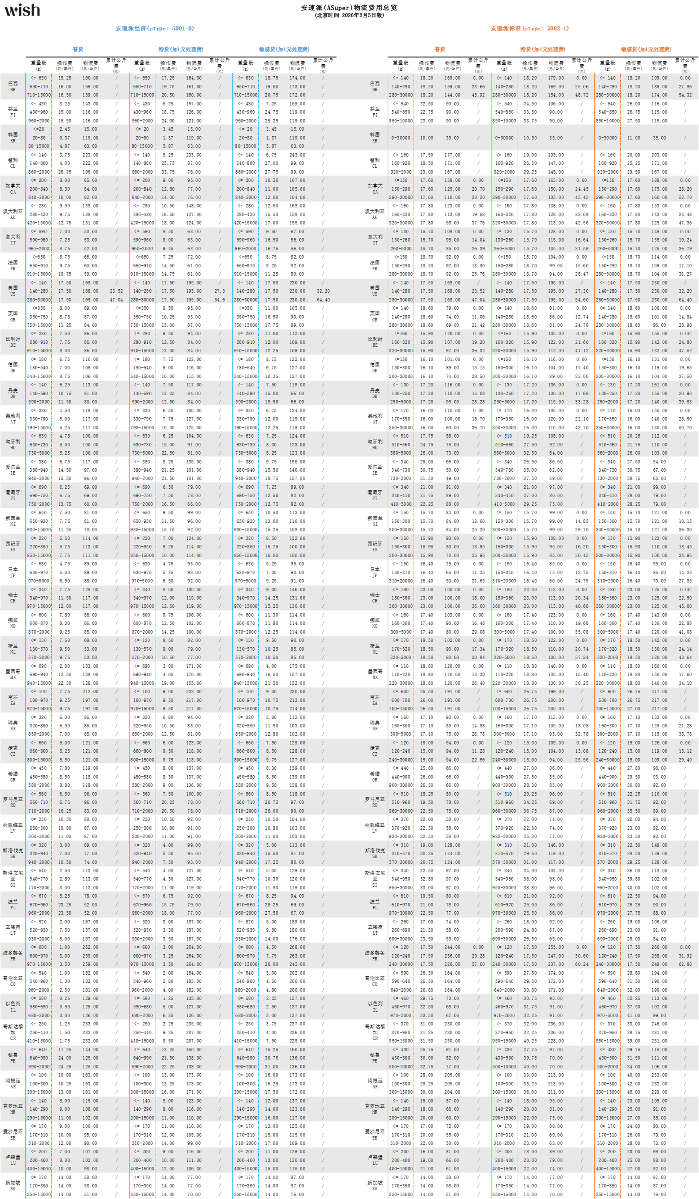 26.02.05 update A+.png